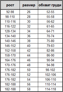 Таблица размеров Майки.png